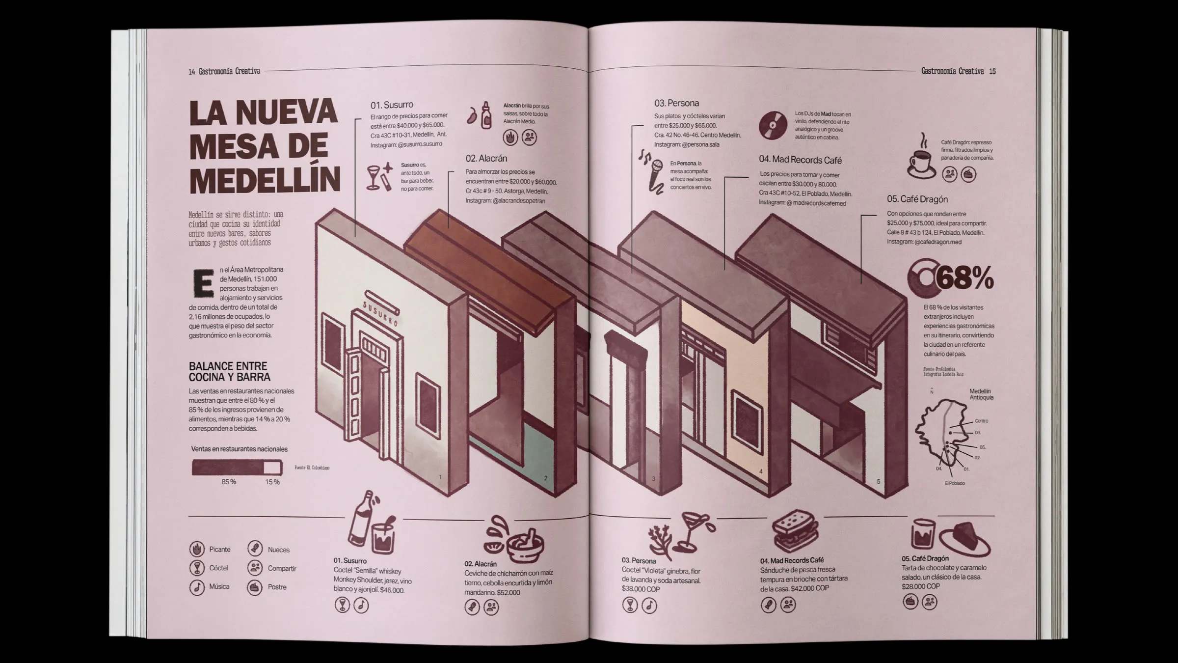 The pink «La nueva mesa de Medellín» spread: a row of venues in isometric view with their details and figures